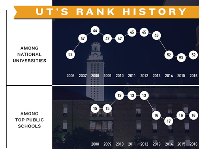 2015_USNews_Rankings