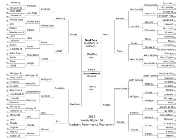 AcademicBracket