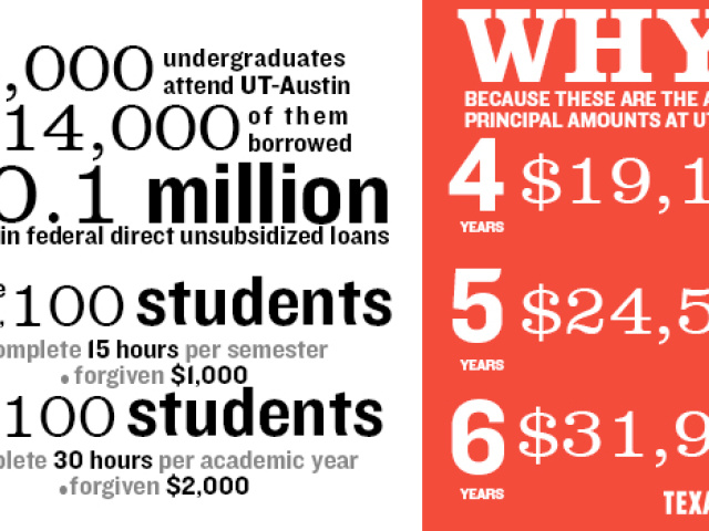 UT Launches Loan Forgiveness Pilot Program