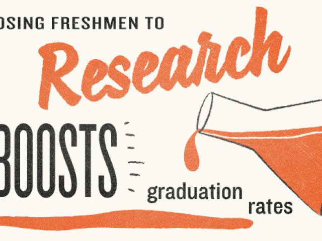 Exposing Freshmen to Research Boosts Graduation Rates