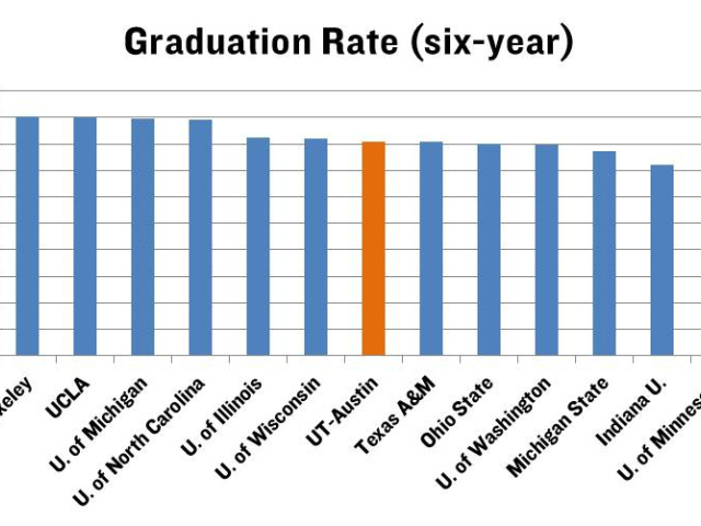 How Does UT Fare on President Obama’s College Scorecard?