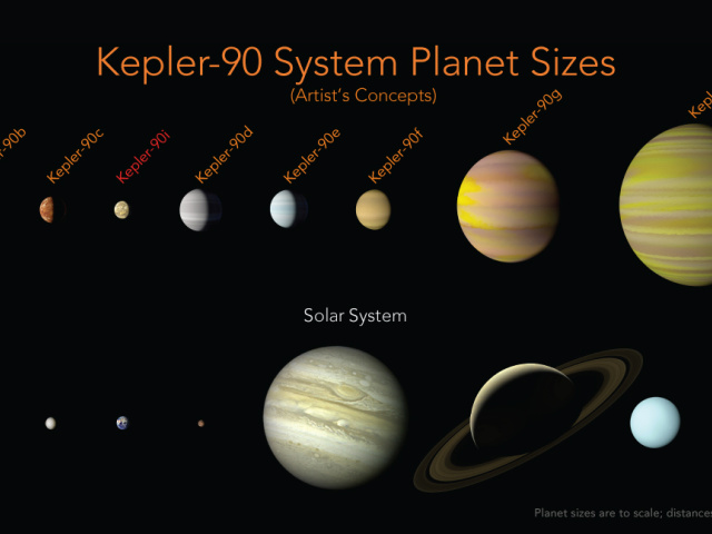 Kepler Nasa Photo