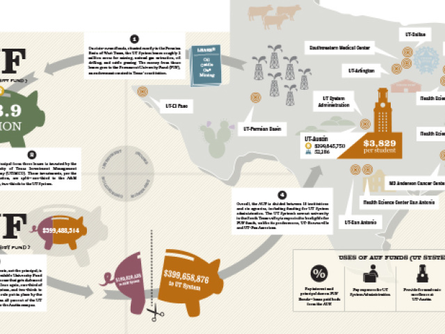 From the Oil Field to the Classroom [Infographic]