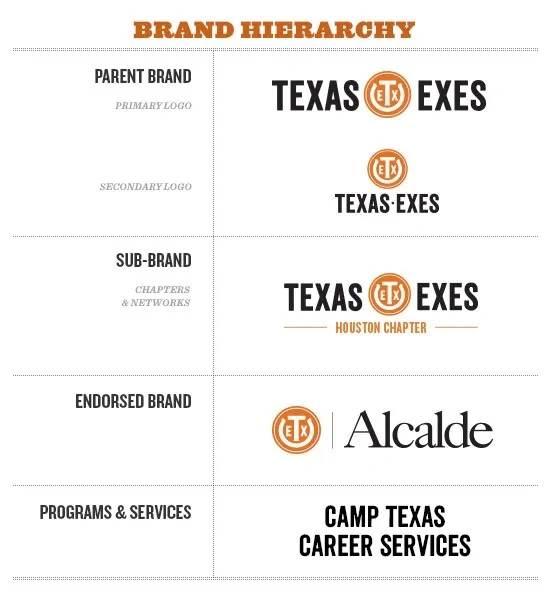 texasexes_brand_heirarchy