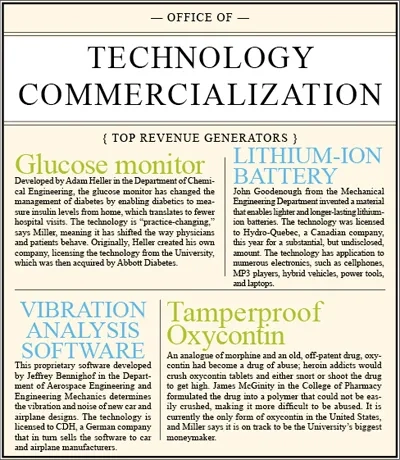 tech