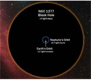 NGC1277_diagram