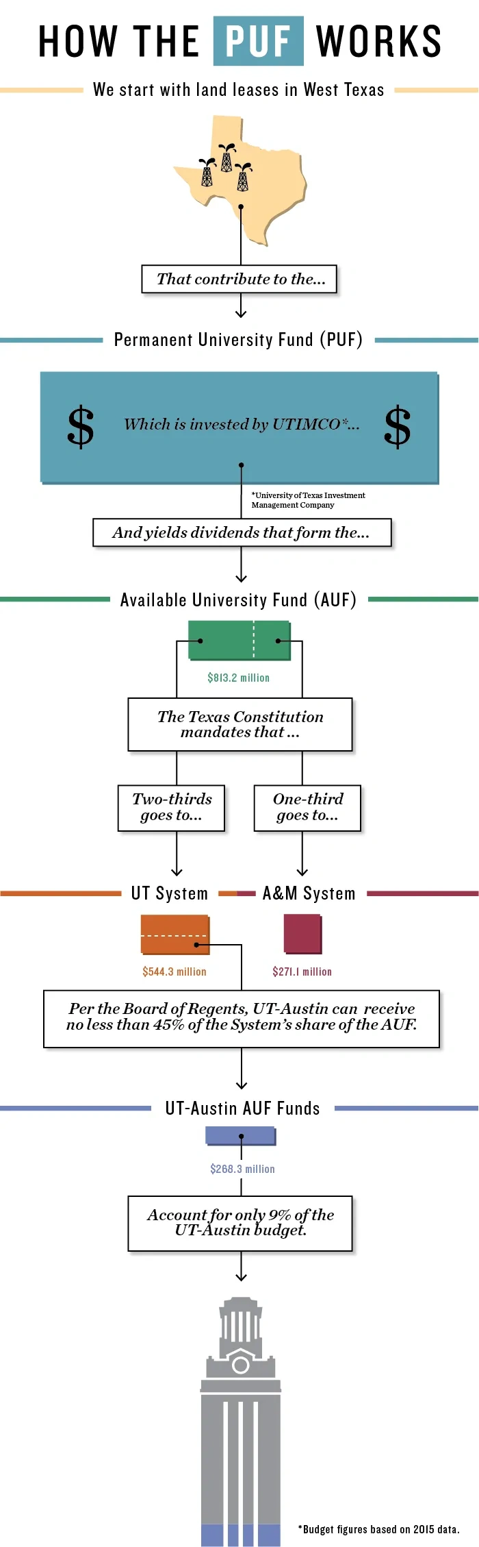 PUF_explainer-01 (3)