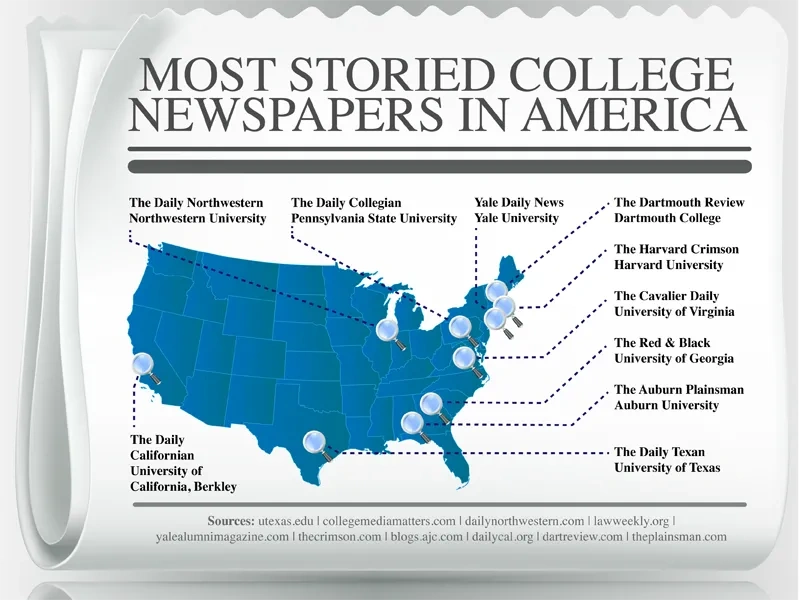 The-10-Most-Storied-College-Newspapers-in-America