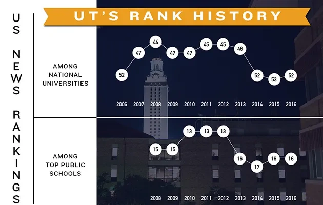2015_USNews_Rankings
