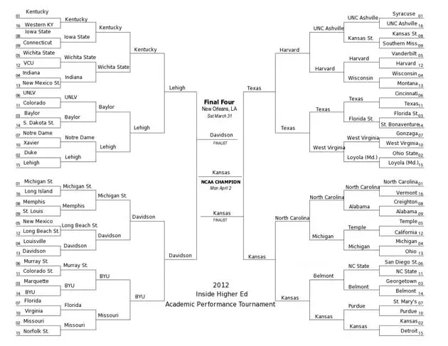 AcademicBracket