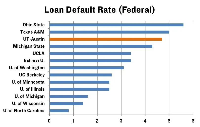 DefaultRate