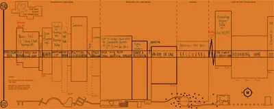 Diagram-script of Carl's Piece