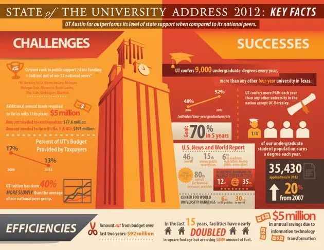 Powers All Business on State of the University at 129