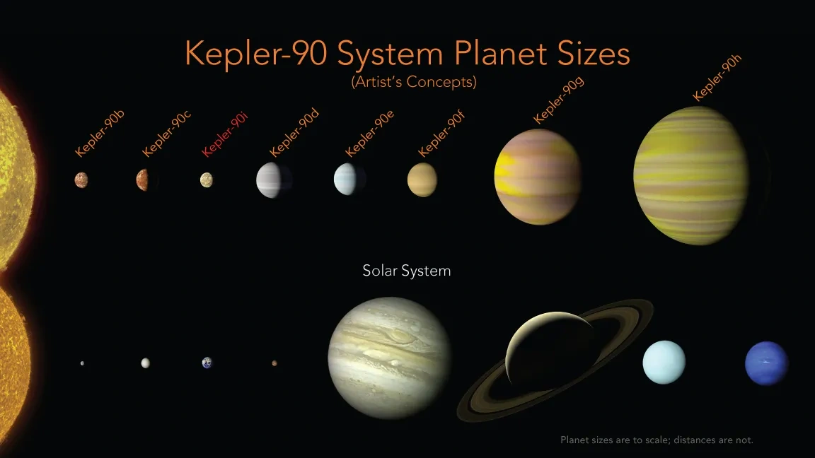 Kepler Nasa Photo