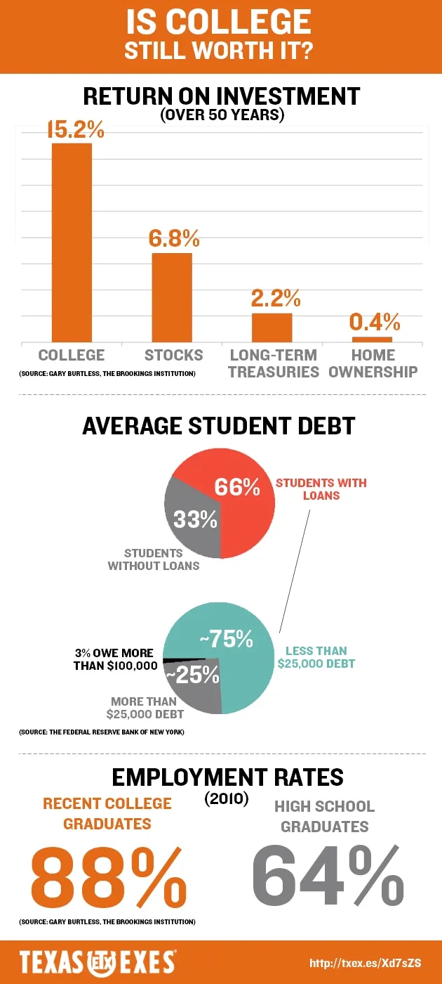 collegeinvestment_infograph_V3